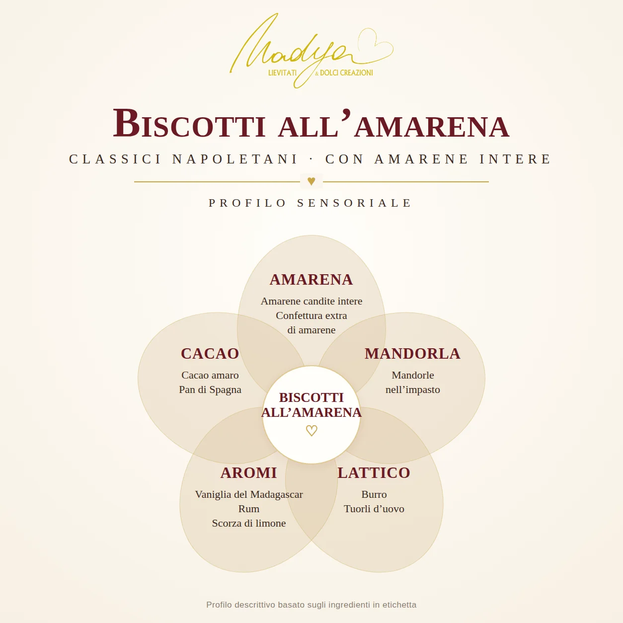 Profilo sensoriale biscotti all amarena NADYA