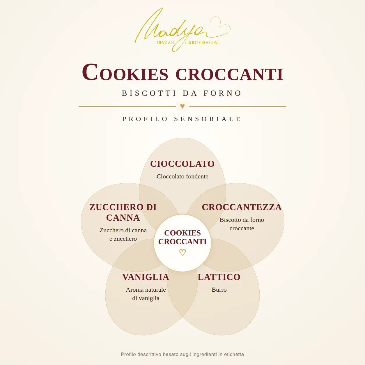 Profilo sensoriale cookies croccanti NADYA