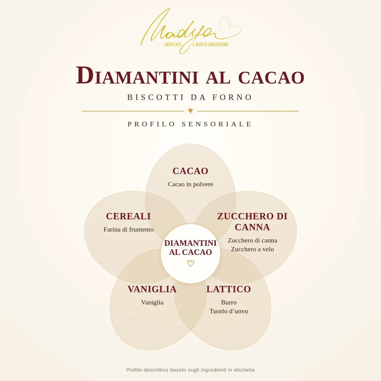 Profilo sensoriale diamantini al cacao NADYA