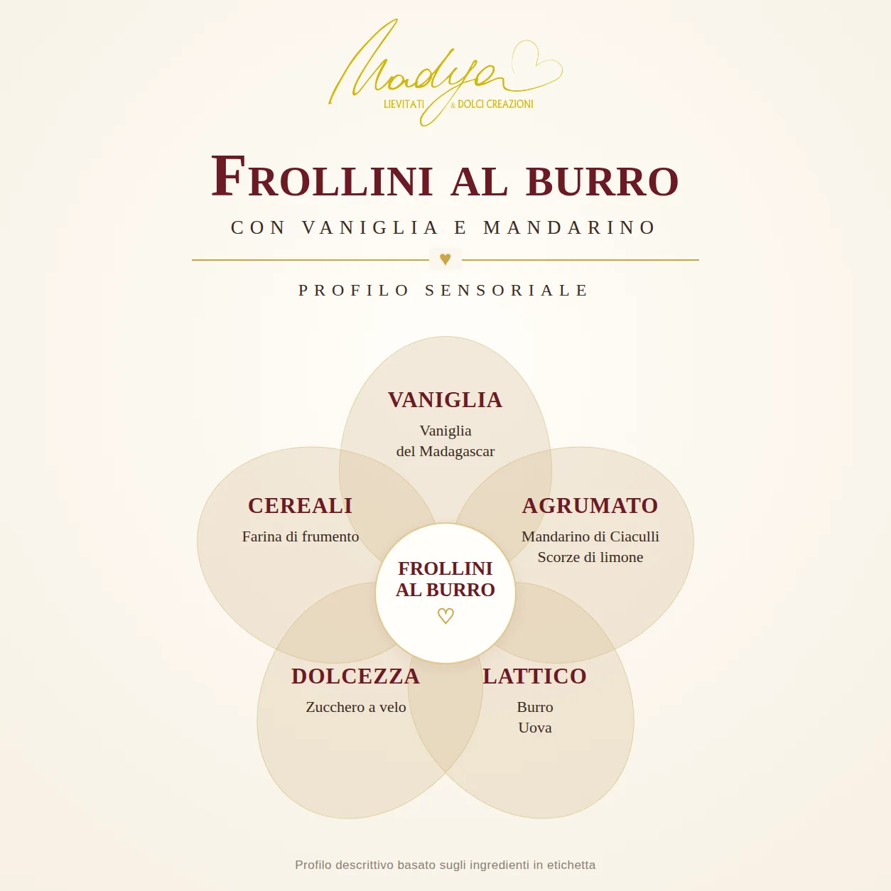Profilo sensoriale Frollini al burro NADYA