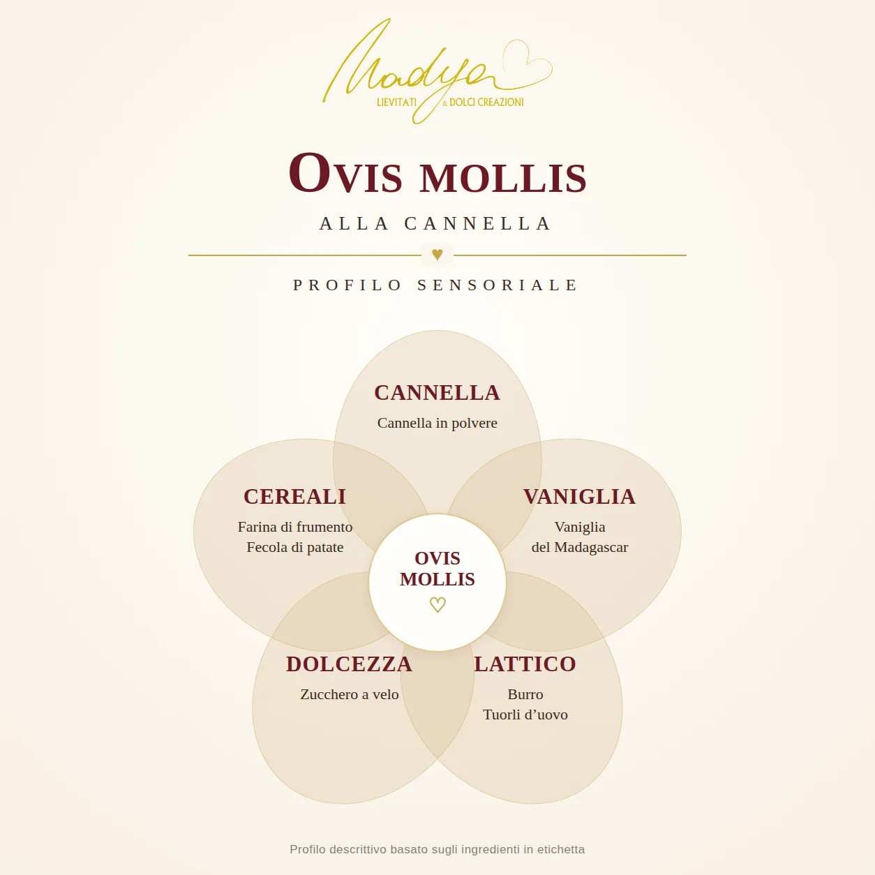 Profilo sensoriale ovis mollis alla cannella NADYA