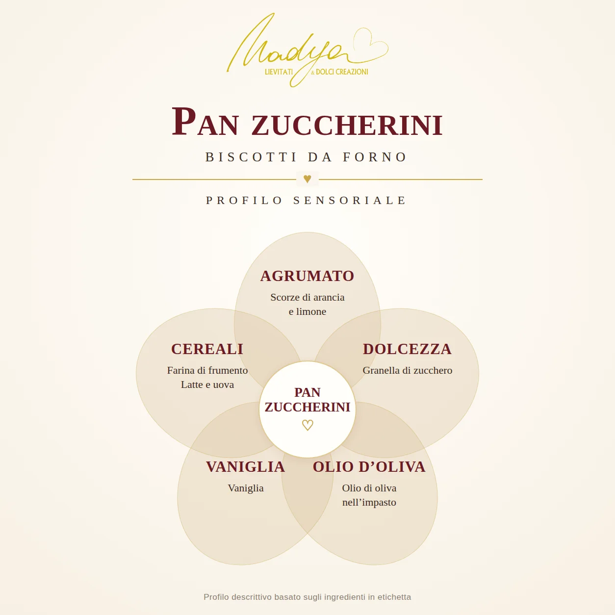 Profilo sensoriale pan zuccherini NADYA