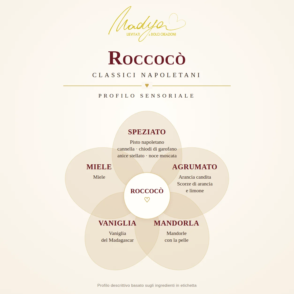 Profilo sensoriale Roccocò NADYA